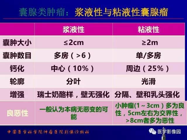 【PPT】胰腺及胆道肿瘤的CT、MRI诊断思路