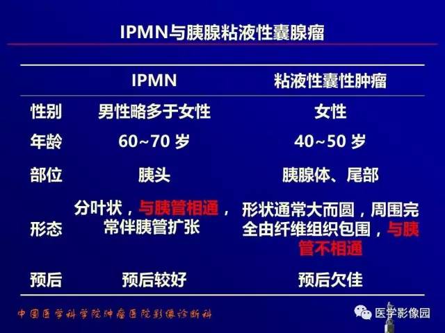 【PPT】胰腺及胆道肿瘤的CT、MRI诊断思路