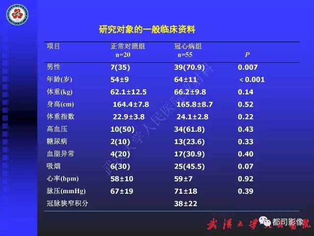 【PPT】MDCT定量评价冠心病患者心外膜脂肪组织与主动脉弹性及左心室舒张功能相关性