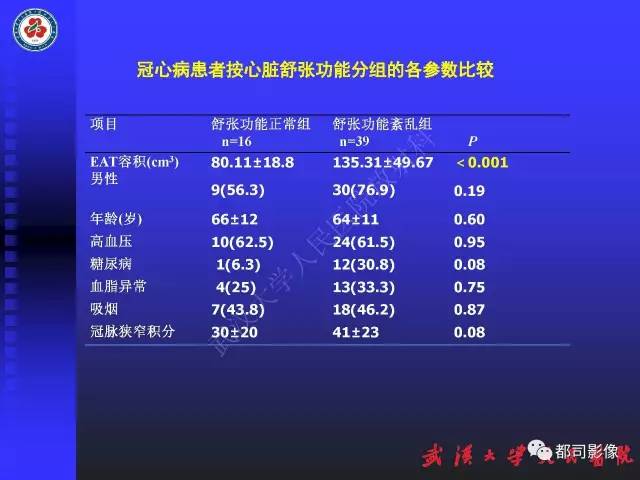 【PPT】MDCT定量评价冠心病患者心外膜脂肪组织与主动脉弹性及左心室舒张功能相关性