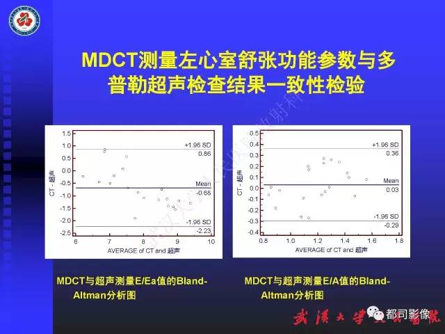 【PPT】MDCT定量评价冠心病患者心外膜脂肪组织与主动脉弹性及左心室舒张功能相关性