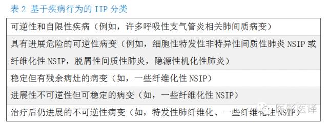 特发性间质性肺炎的分类:自2002年以来知识新进展 特发性间质性肺炎的分类:自2002年以来知识新进展
