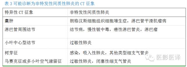 特发性间质性肺炎的分类:自2002年以来知识新进展 特发性间质性肺炎的分类:自2002年以来知识新进展
