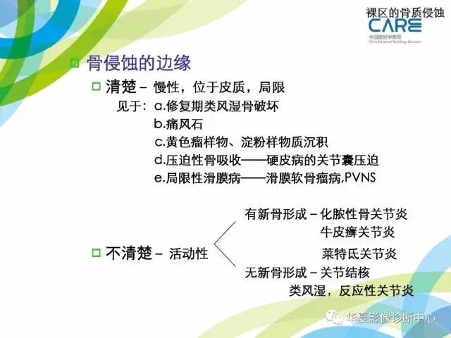 【PPT】骨肌系统影像学基本征象再认识
