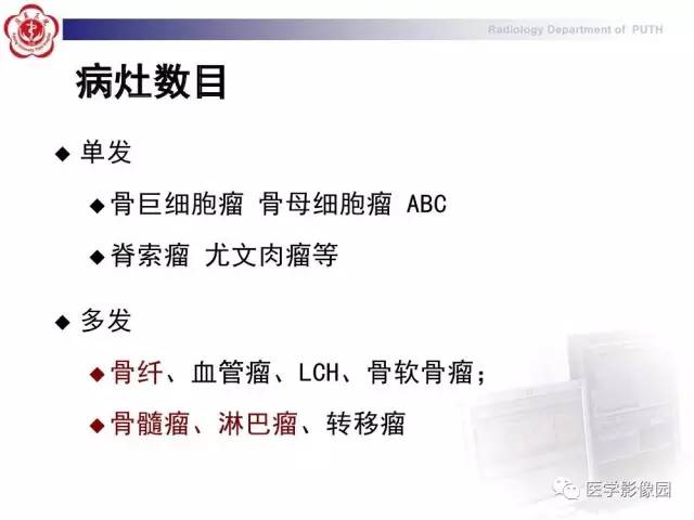 【PPT】脊柱肿瘤影像诊断思路