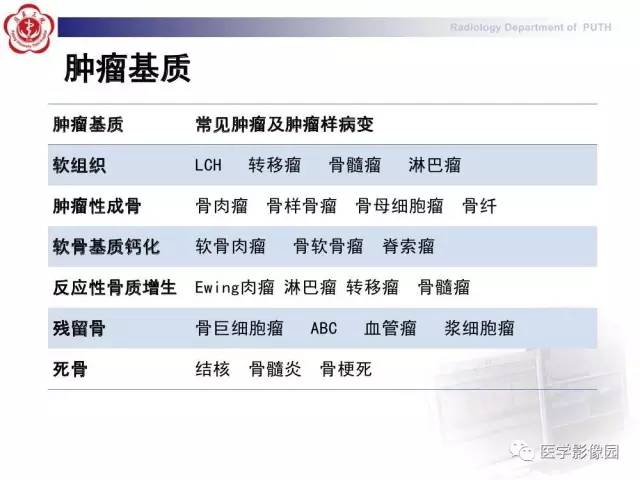 【PPT】脊柱肿瘤影像诊断思路