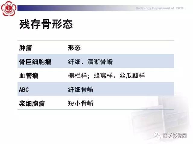 【PPT】脊柱肿瘤影像诊断思路