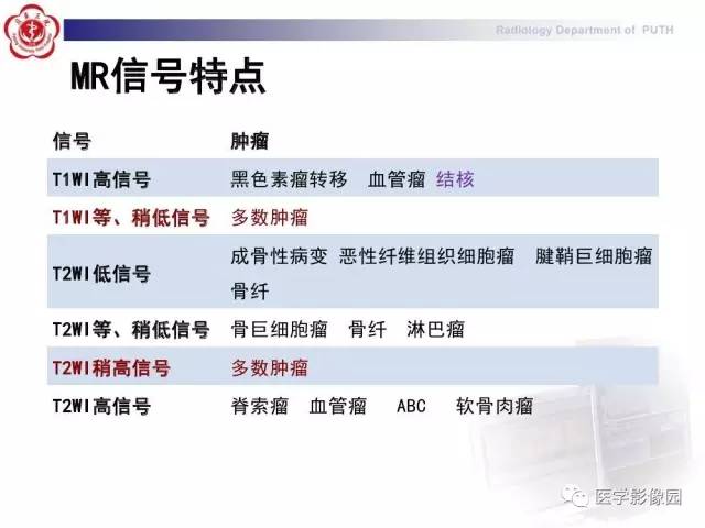 【PPT】脊柱肿瘤影像诊断思路