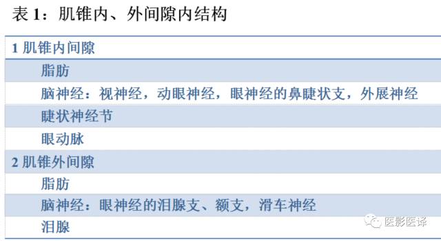 成人眼眶肿瘤:临床、影像、与病理回顾 成人眼眶肿瘤:临床、影像、与病理回顾