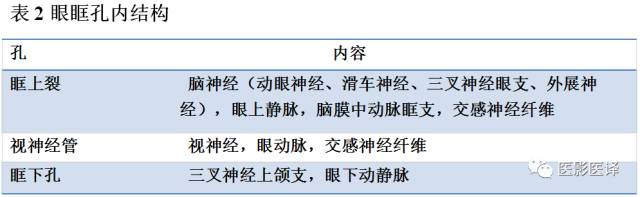 成人眼眶肿瘤:临床、影像、与病理回顾 成人眼眶肿瘤:临床、影像、与病理回顾