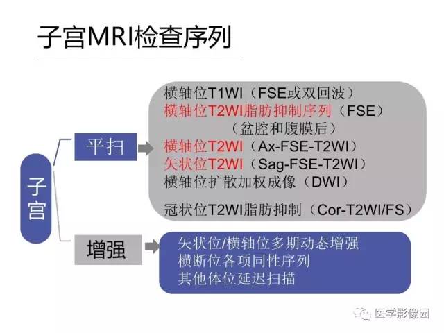 【PPT】女性盆腔肿瘤的MR成像技术与诊断思路
