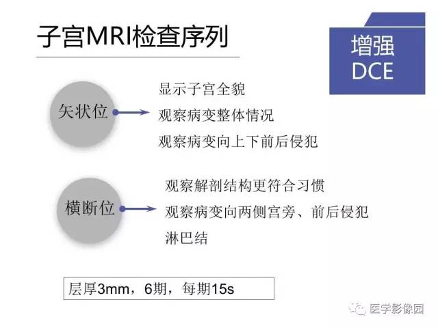 【PPT】女性盆腔肿瘤的MR成像技术与诊断思路