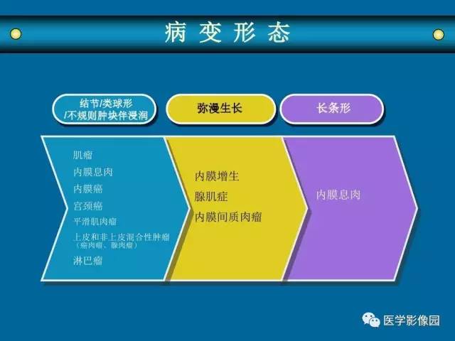 【PPT】女性盆腔肿瘤的MR成像技术与诊断思路
