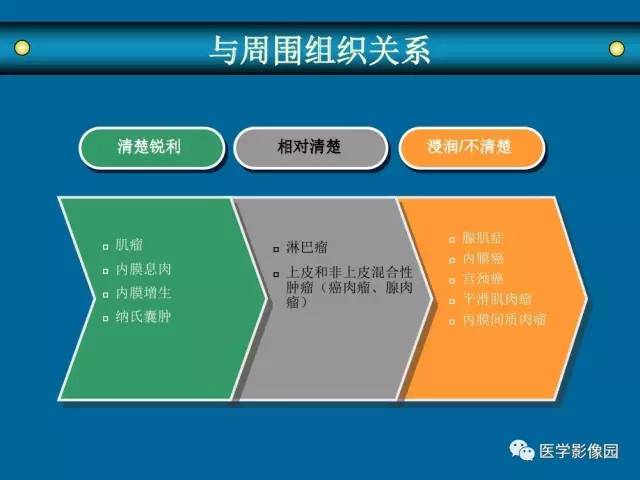 【PPT】女性盆腔肿瘤的MR成像技术与诊断思路