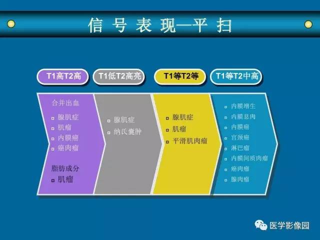 【PPT】女性盆腔肿瘤的MR成像技术与诊断思路