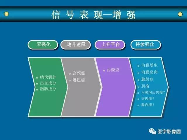 【PPT】女性盆腔肿瘤的MR成像技术与诊断思路