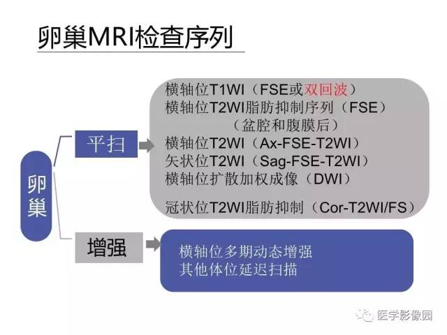 【PPT】女性盆腔肿瘤的MR成像技术与诊断思路