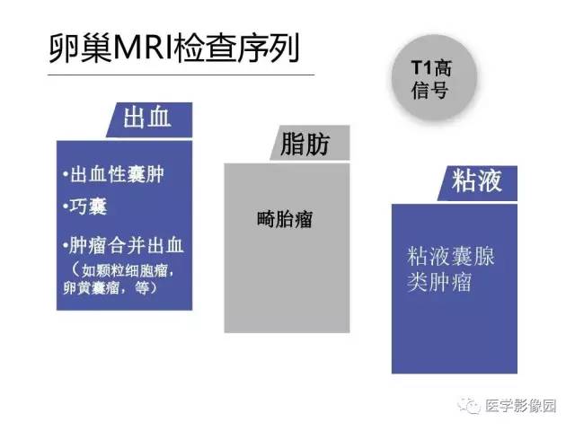 【PPT】女性盆腔肿瘤的MR成像技术与诊断思路