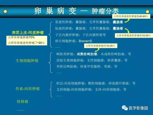 【PPT】女性盆腔肿瘤的MR成像技术与诊断思路