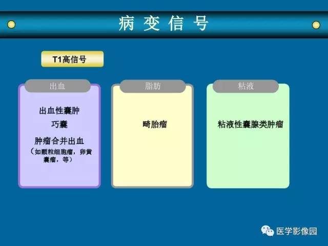 【PPT】女性盆腔肿瘤的MR成像技术与诊断思路