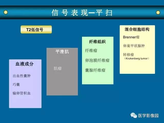 【PPT】女性盆腔肿瘤的MR成像技术与诊断思路