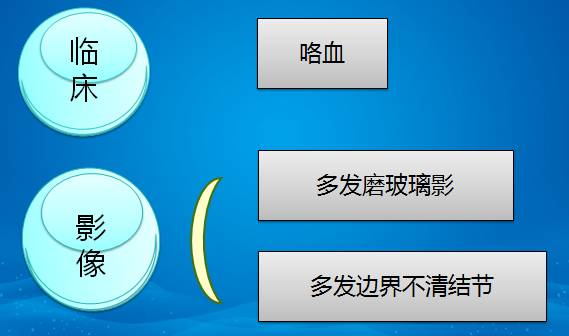 【病例】肺部真菌感染(毛霉菌肺炎)1例CT影像表现