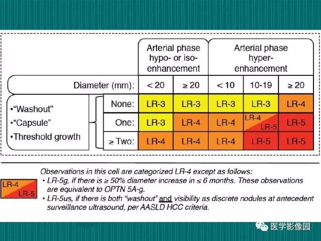 【病例】不典型肝癌2例CT及MR影像表现
