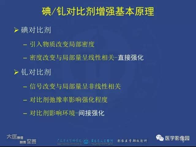 【PPT】对比剂安全与规范使用