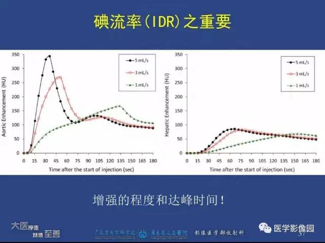 【PPT】对比剂安全与规范使用