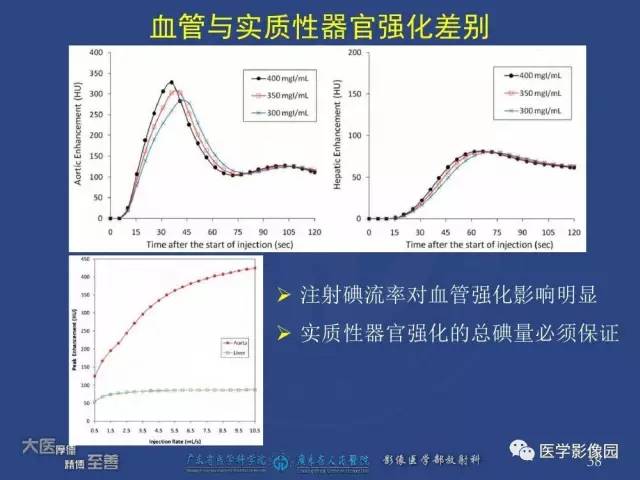 【PPT】对比剂安全与规范使用