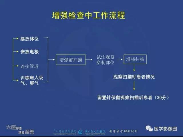 【PPT】对比剂安全与规范使用