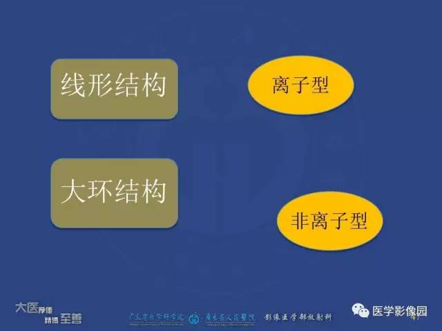 【PPT】对比剂安全与规范使用