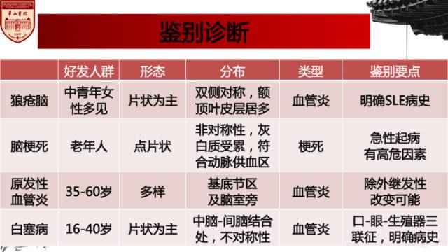 自动草稿