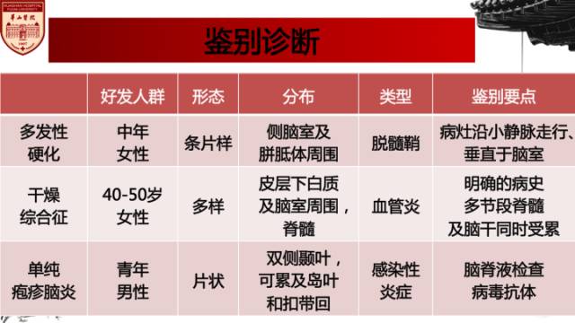 自动草稿