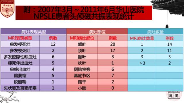 自动草稿