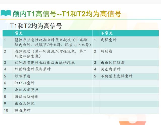 【PPT】颅内T1高信号疾病解读
