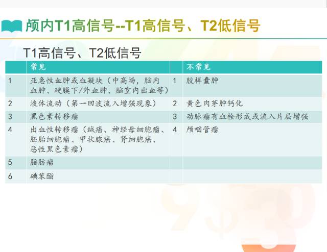 【PPT】颅内T1高信号疾病解读