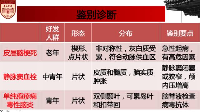 【病例】中枢神经系统血管炎1例MR影响表现 【病例】中枢神经系统血管炎1例MR影响表现