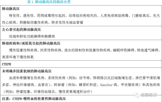 肺动脉高压的双能CT影像:挑战与机遇 肺动脉高压的双能CT影像:挑战与机遇
