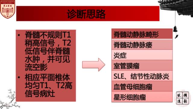 【病例】脊柱节段性血管瘤病(Cobb's综合征)一例MR