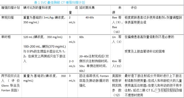 上腔静脉全面影像学回顾 上腔静脉全面影像学回顾