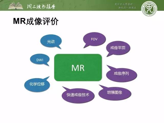 【PPT】骨骼肌肉系统肿块影像学成像基本概念
