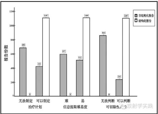 按照这样的思路诊断胰腺肿块,您也能成为大咖! 按照这样的思路诊断胰腺肿块,您也能成为大咖!