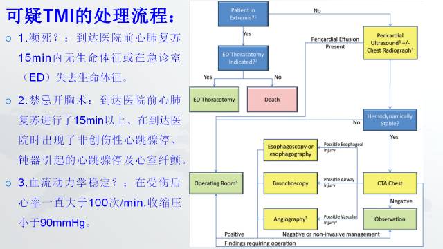 【PPT】穿透性经纵隔损伤的影像学评估
