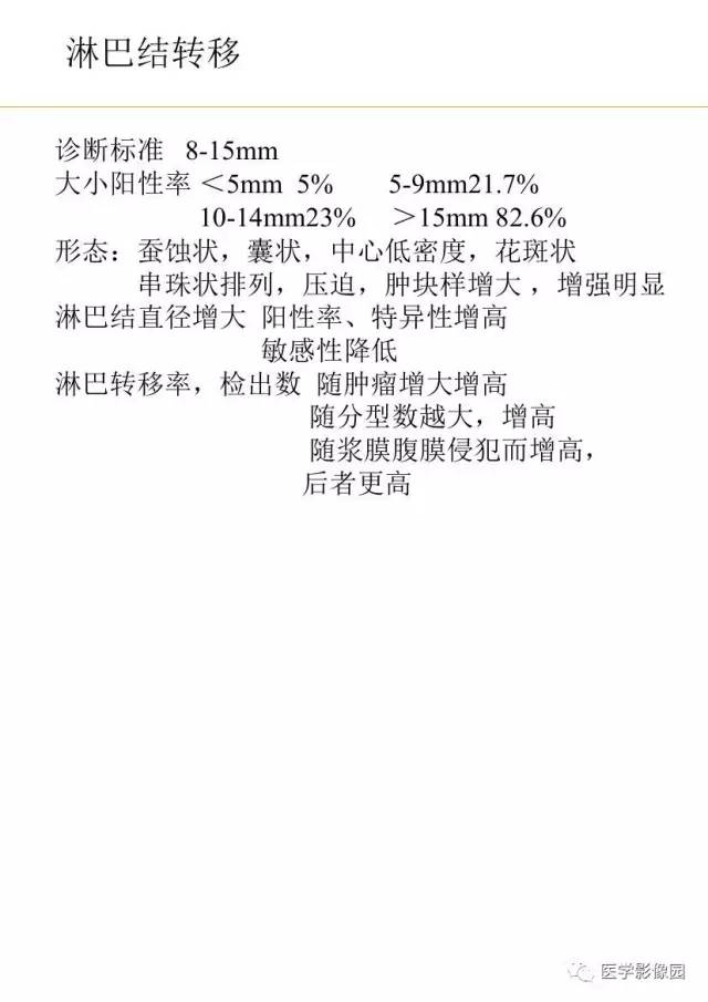 【PPT】胃肿瘤影像检查和诊断思路
