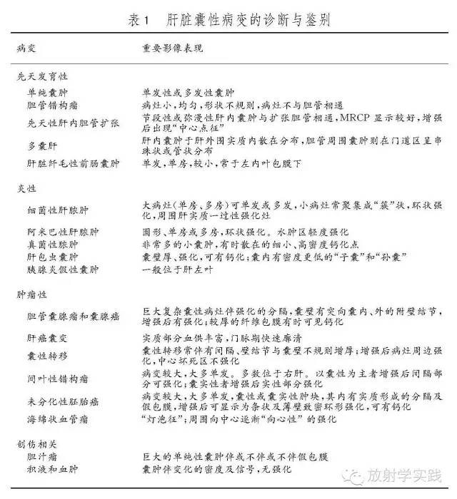 肝脏常见病变的影像诊断思路 肝脏常见病变的影像诊断思路