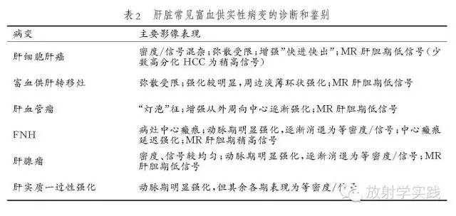 肝脏常见病变的影像诊断思路 肝脏常见病变的影像诊断思路