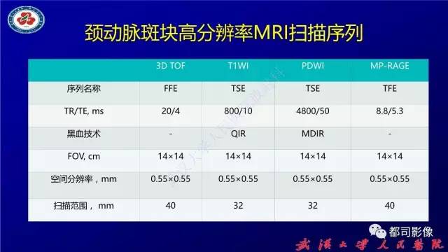 【PPT】高分辨率MRI在颈动脉粥样硬化斑块中的临床应用