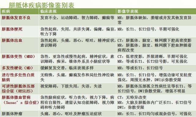 【PPT】胼胝体影像学