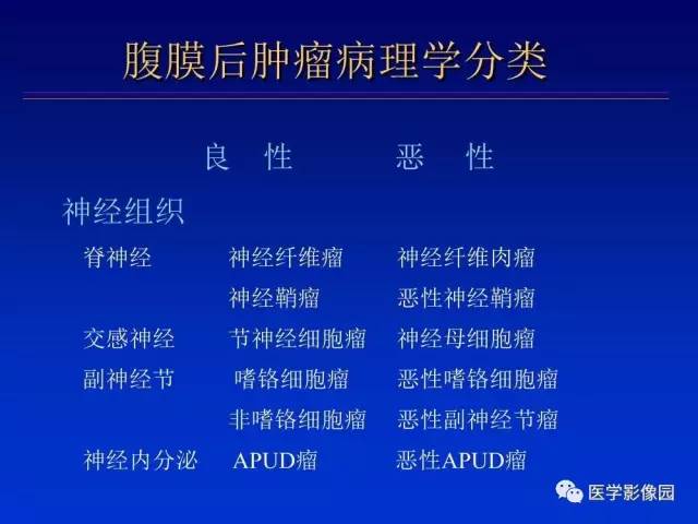【PPT】原发腹膜后肿瘤影像表现及鉴别诊断思路